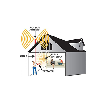 Mobile Signal Booster /Jammer